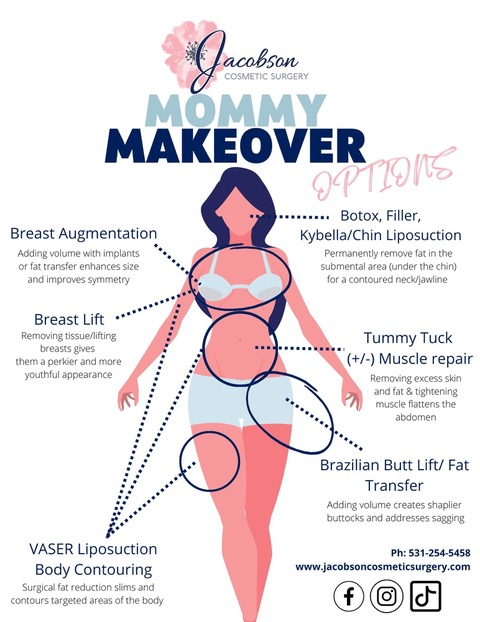 Mommy Makeover Overview
